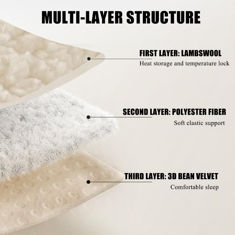Gruby, ciepły materac z wełny  – Memory Foam Topper recenzja i cena